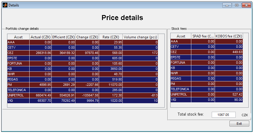 Popis funkcí programu Data update & Optimal portfolio 7 Tlačítko View details - zobrazí podrobný výpis změny portfolia včetně burzovních poplatků za potřebné transakce, viz obr. 6.6. Obrázek 6.