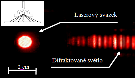 Difrakční obraz laserového světla (λ = 633 nm) procházejícího systémem mřížek připravených na PMMA (dotováno 3 % porfyrínu) skenování laserovým svazkem (λ = 405 nm) a současným mechanickým pohybem