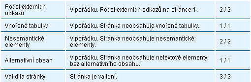 Zdroj: Zdroj: http://www.