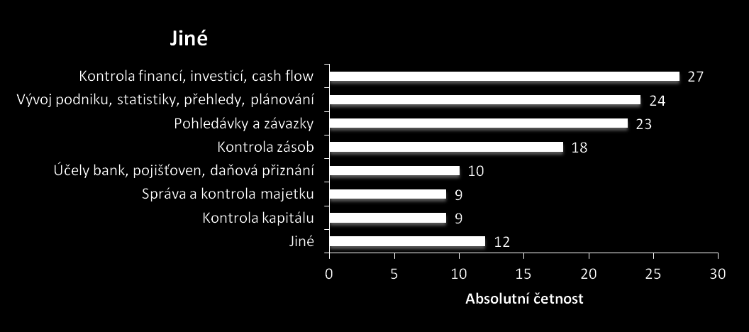 Práce s rozvahou a její využití Q6: Pracujete ve Vaší společnosti při finančním řízení a plánování s rozvahou?