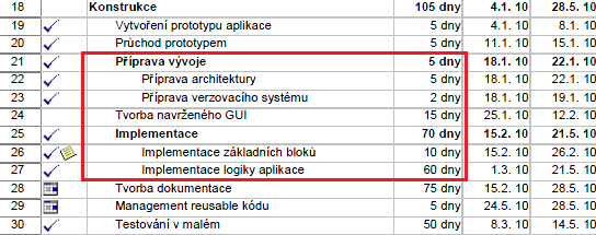 Další hodnota, která určuje dobu vývoje je počet pracovníků, kteří mohou na projektu pracovat, celková cena se pak odvíjí také od nákladů na práci vývojáře za jeden měsíc.