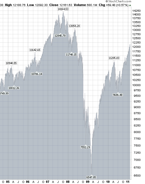 pravděpodobně by to vedlo k novému propadu cen těchto cenných papírů a další eskalaci jiţ tak dramatického stavu na finančních trzích.