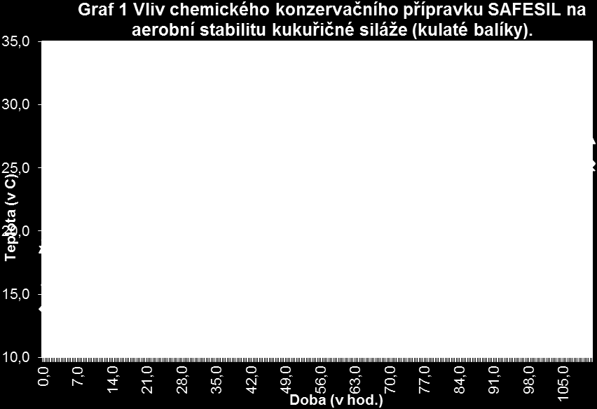 Obr. 2 Obr.3 Při vizuálním hodnocení siláží po odstranění krycí folie jsme zjistili, že kukuřičná siláž obr. 1 v kulatém balíku na povrchu vykazuje přítomnost plísní.