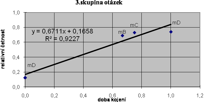 Graf č. 109: Zobecněná (zprůměrovaná) lineární závislost/2.