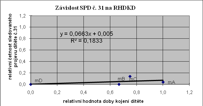 Graf č. 111: Pořadí skupin bez ohledu na otázky (II. skupina) Graf č.