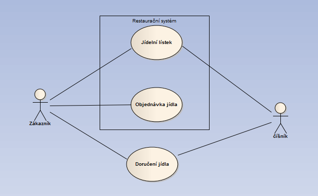 UKÁZKY MODELŮ Obrázek 5: