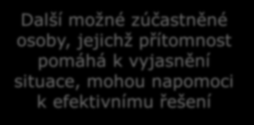 OSPOD RODIČE Další možné zúčastněné osoby, jejichž přítomnost pomáhá k vyjasnění situace, mohou napomoci