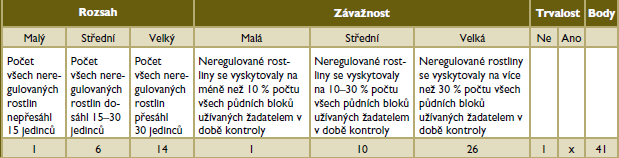 GAEC 67 GAEC dotazy a odpovědi Pokud se zemědělec rozhodne pro pěstování křídlatky jako energetické plodiny, bude v rozporu s daným standardem?