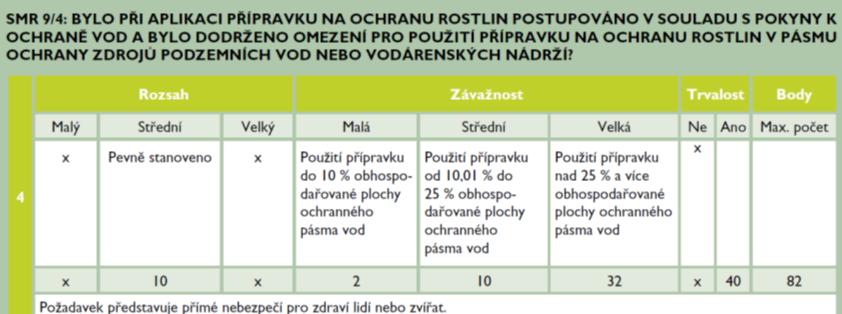 9/4 Bylo při aplikaci přípravku na ochranu rostlin postupováno v souladu s pokyny k ochraně vod a bylo dodrženo omezení pro použití přípravku na ochranu rostlin v pásmu ochrany zdrojů podzemních vod