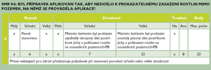 cz 103 9/6 Byl přípravek aplikován tak, aby nedošlo k prokazatelnému zasažení