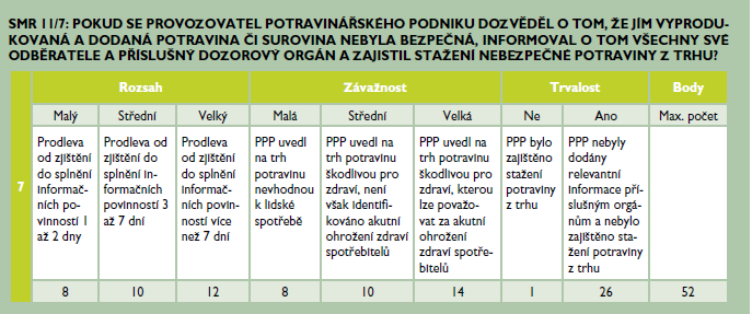 11. A cross compliance - požadavky kontrolované Státní zemědělskou a potravinářskou inspekcí 11/5 a 11/6 Zdroj : eagri.