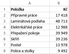 7 Excel Online 40 OBR. 7-2: STRUKTURA OBRAZOVKY EXCELU ONLINE Okno Excelu Online Editace sešitu V titulkovém pruhu vidíme název sešitu, a kde je uložen. Vpravo pak možnost sdílet sešit.