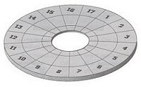 Geometrie dat na mechanickém pevném disku Pevný disk většinou obsahuje více ploten, každá má dva povrchy a ke každému povrchu přísluší jedna hlava.