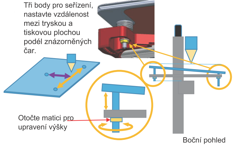 3.5 Zkalibruj a nastav 3D tiskárnu před tiskem K tomu abys mohl na 3D tiskárně začít tisknout, musíš ji nejprve zkalibrovat. v následujícím cvičení si ukážeme postup jak na to: Úkol 1.