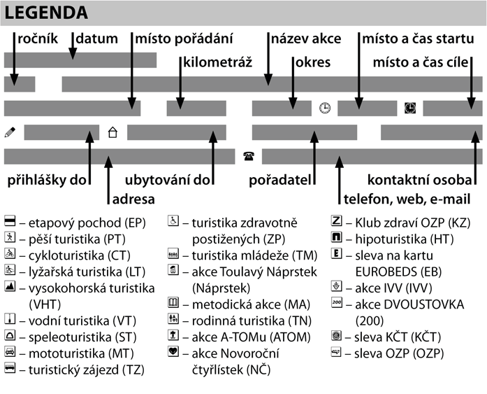 KALENDÁ TURISTICKÝCH