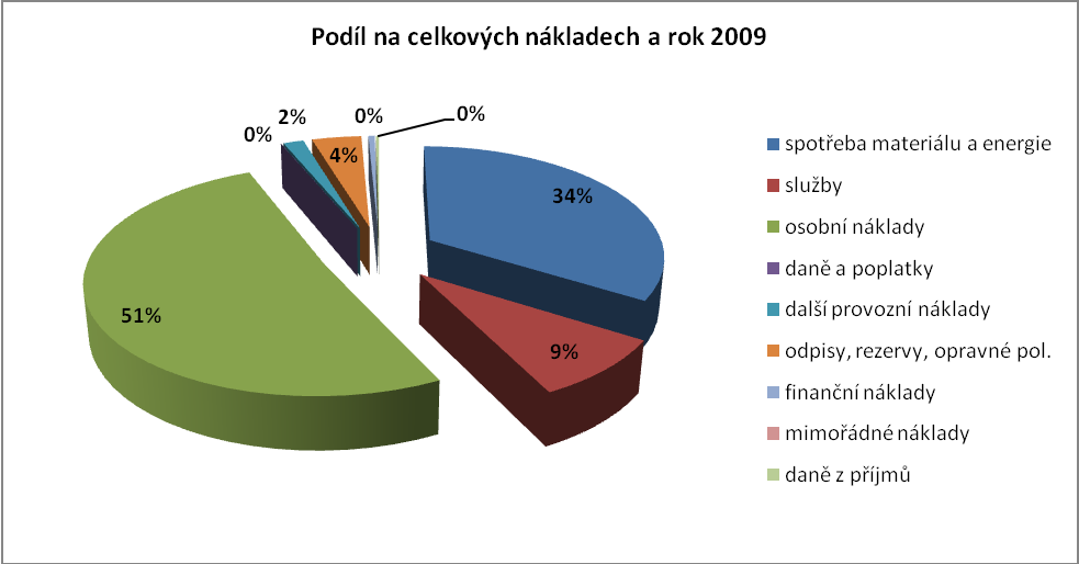 Analýza ekonomických problémů ve zdravotnických zařízeních s využitím praktických poznatků z Karlovarské krajské nemocnice a.s. 2008, kdy došlo k mírnému snížení ve vztahu k roku 2007.