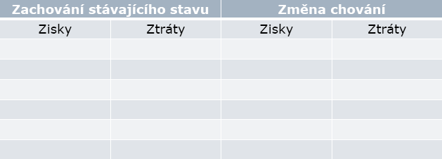 Poznámka z praxe: Pokud se ocitáme v poradenském rozhovoru s pubescentem a chceme využít MR jako nástroje k motivování např.