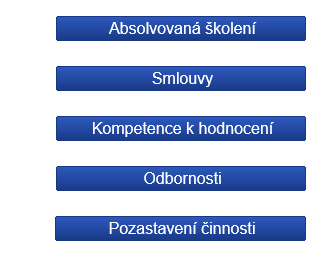 9.2.1. Záložka Programy hodnotitele Na této záložce uvádí hodnotitel v poli Program ten operační program, pro který chce požádat o status hodnotitele.