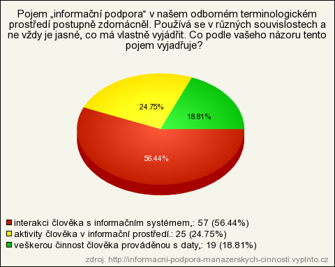 II. Informační podpora Manažeři při realizaci informačních činností využívají potenciálu informačních systémů k zajištění především řídících, rozhodovacích a poznávacích procesů.