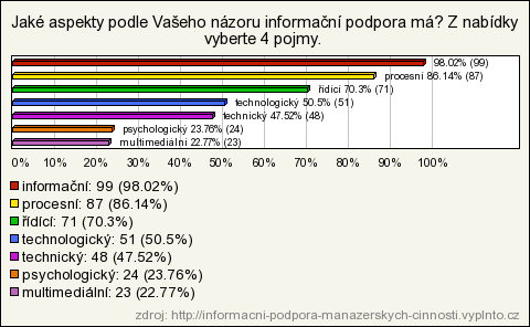 Zhodnocení Rovněž i odpověď na hodnocenou otázku potvrdila, že respondenti chápou informační podporu jako procesní záležitost, tedy proces (soubor informačních činností). 12.