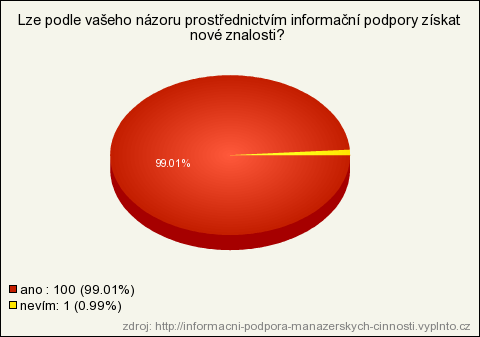 14. Lze podle vašeho názoru prostřednictvím informační podpory získat nové znalosti? Odpověď Počet Lokálně Globálně ano 102 98.08% 100.99% nevím 2 1.92% 1.