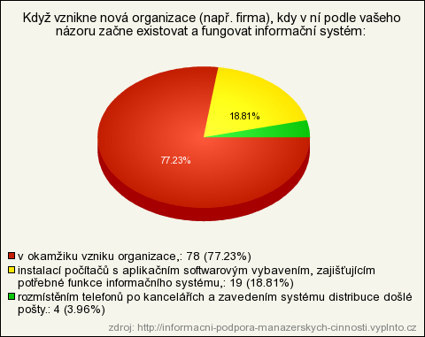 Zhodnocení Respondenti si ve většině případů správně uvědomují úlohu informačního systému, jako nezbytné součásti každé organizace, která vzniká současně s jejím vznikem.