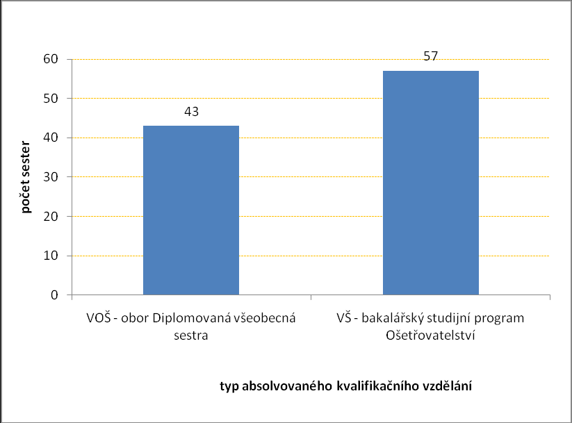 4 VÝSLEDKY 4.