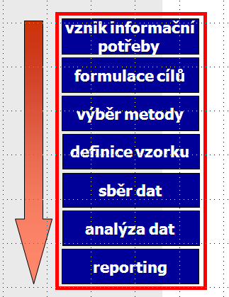 Informační potřeby a