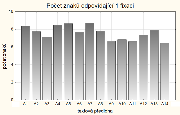 Obrázek 14.