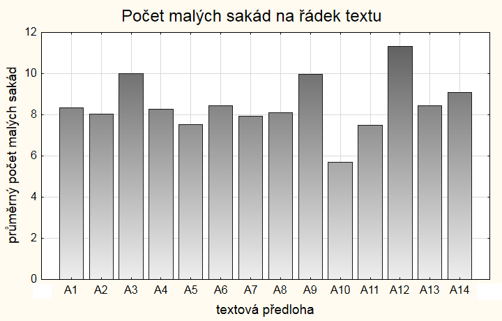 A.6 8,533 10,133 7,533 8,800 7,267 8,453 A.7 9,625 7,118 8,688 7,125 7,063 7,924 A.8 9,000 9,786 8,154 6,286 7,357 8,116 A.9 8,867 11,625 10,200 9,867 9,267 9,965 A.