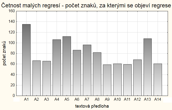 Obrázek 14.