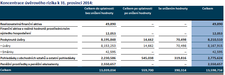 Před poskytnutím úvěru (zápůjčky) se ohodnotí bonita dlužníka a vyhodnocení rizika, pokud je vyžadováno zajištění úvěru.