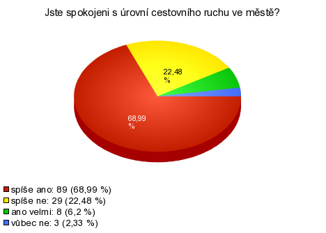 UTB ve Zlíně, Fakulta managementu a ekonomiky 66 Obr. 9. Vnímání města Olomouce Další otázka byla věnována spokojenosti obyvatel s úrovní cestovního ruchu.