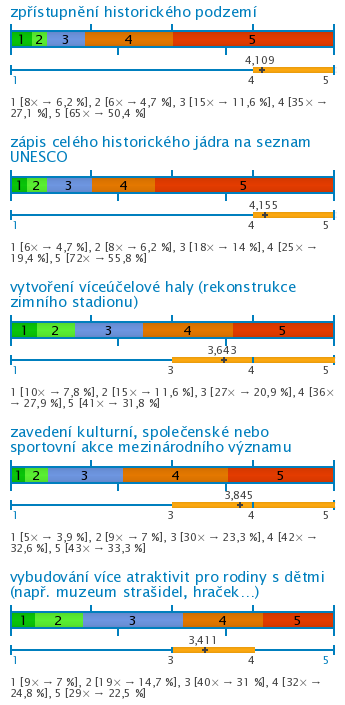 UTB ve Zlíně, Fakulta managementu a ekonomiky 69 Obr. 13.