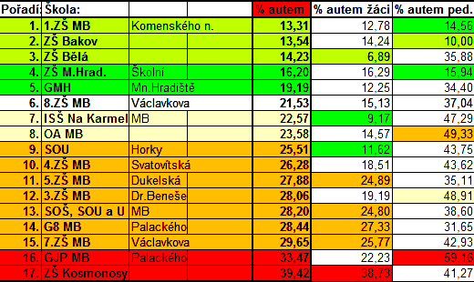 Tam se uhlí spálí při teplotě 1000 stupňů Celsia. A tím má vzniknout právě plyn. Ale teď ten háček. Po spálení vznikne dutina, kterou zaplní propad horniny či spodní voda.