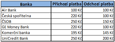 znalý problematiky virtuálních měn či forexového trhu je právě tento bankomat šancí, jak využívat i jako úplný laik virtuální měny, které jsou dnes na vzestupu a mají potenciál, stát se adekvátním