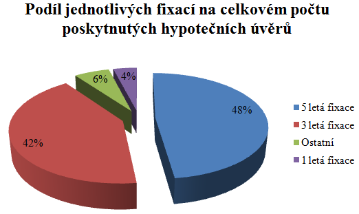 výdaje klienta a to co mu po odečtení těchto výdajů od příjmu zůstane.