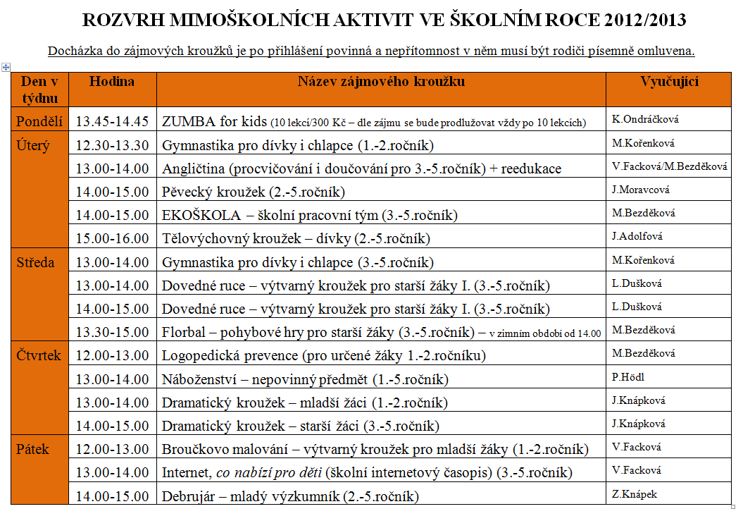 cvičitelka Kateřina Ondráčková, od listopadu přibyly navíc další kroužky Veselé pískání vedla Mgr.