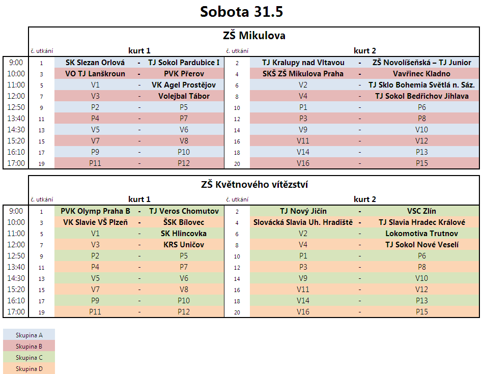 ČASOVÝ ROZPIS SOBOTNÍCH UTKÁNÍ: -poznámka: např. V3 znamená vítězné družstvo utkání číslo 3; např.