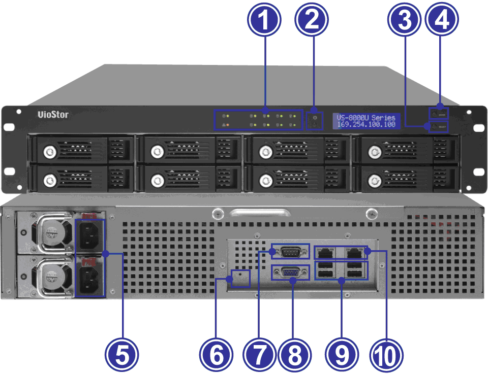Kontrolky LED: Stav, LAN, USB, HDD1 HDD8 2. Tlačítko napájení 3. Tlačítko výběru 4. Tlačítko Enter 5. Konektory napájení 6. Tlačítko Reset pro vymazání hesla a síťového nastavení 7. RS-232 8.