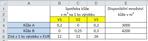 Pokud e v omezuících podmínkách nerovnce s opačným znakem nerovnost, lze snadno vynásobením hodnotou 1 převést do požadovaného tvaru.