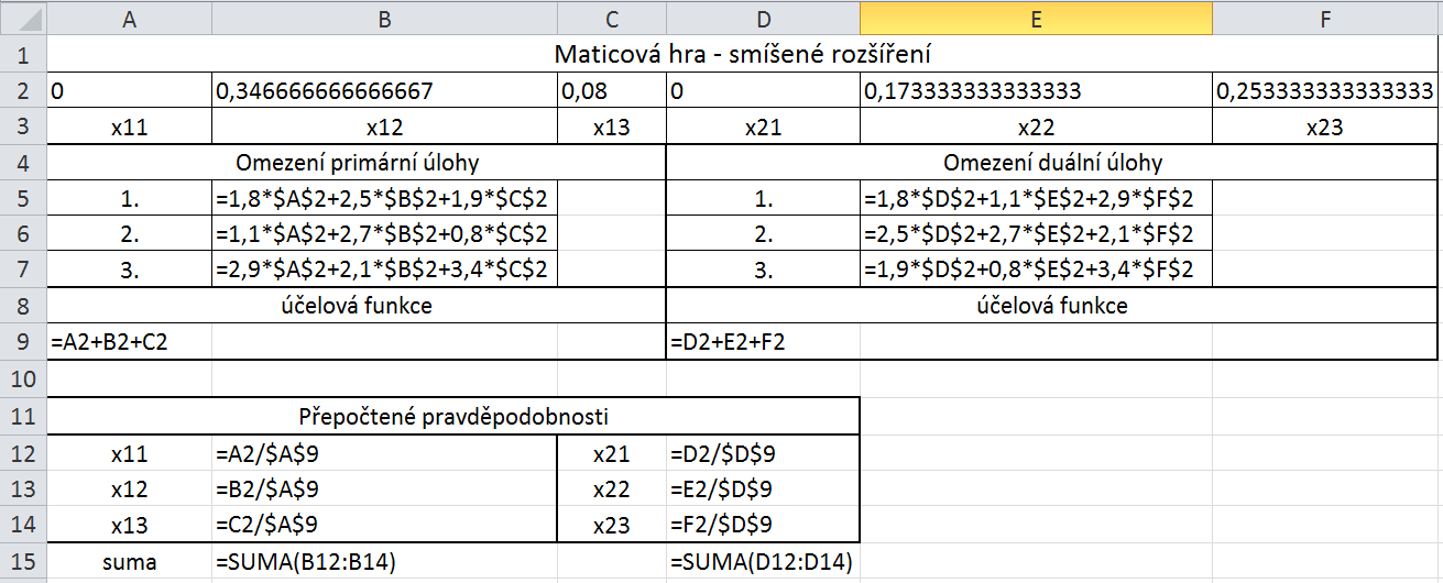 1,8 2,5 1,9 1, 11 12 13 1,1 2, 7 0,8 1, 11 12 13 2,9 2,1 3, 4 1, 11 12 13,, 0. 11 12 13 (4.13) b) Duální úloha: ma 21 22 23, (4.