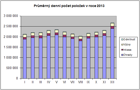 Zajištění platebního styku ČNB provozuje systém mezibankovního platebního styku CERTIS clearingové centrum http://www.cnb.cz/cs/platebni_styk/ certis/certis_stat.