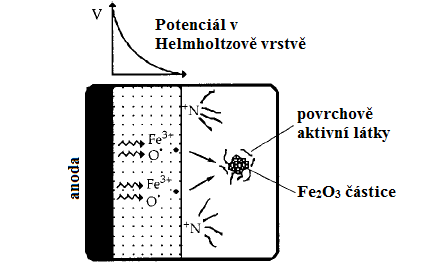 V tomto procesu je výchozí látka suspendována v tekutém polyolu, suspenze je pak míchána a zahřívána až k teplotě varu použitého polyolu.