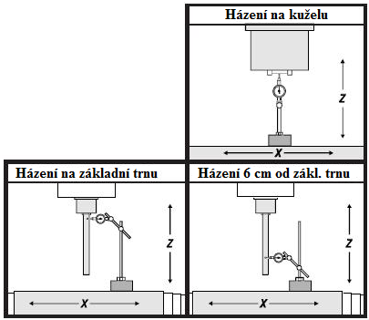 2.4 Poţadavky na vřetena Přesnost chodu je určena velikost tzv.