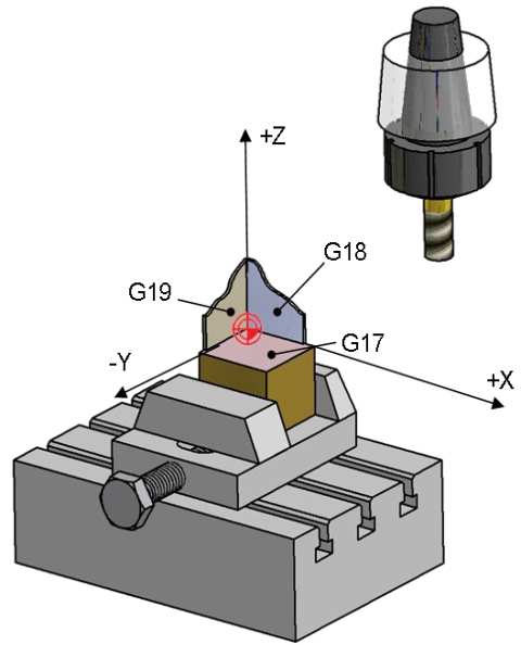 3) Po najetí do referencí se vedle názvů os zobrazí symbol, což znamená reference najety. Nyní stiskněte tlačítko a můžete začít stroj používat.