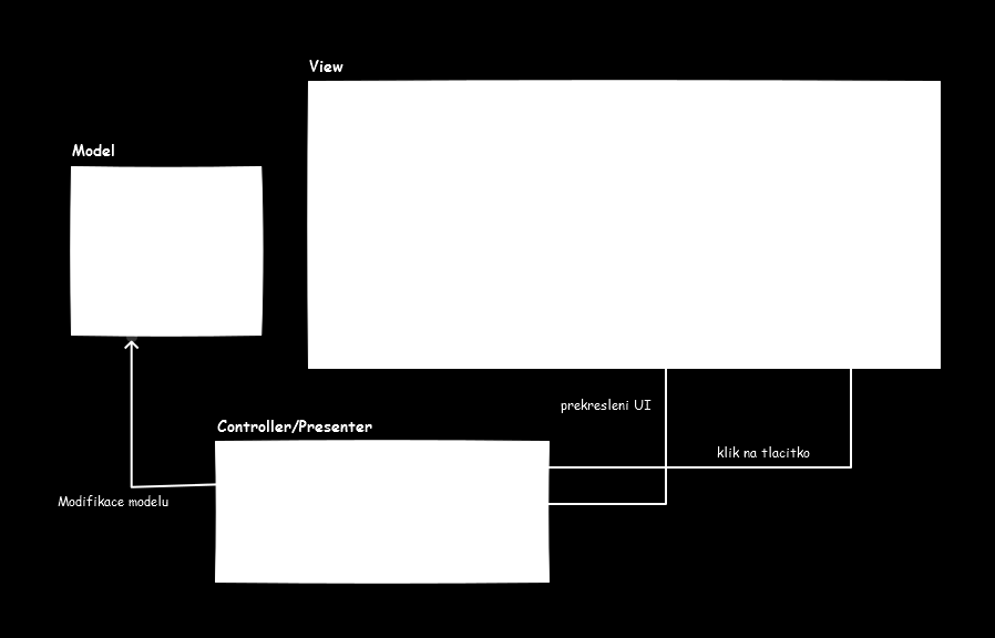 MVC v JS