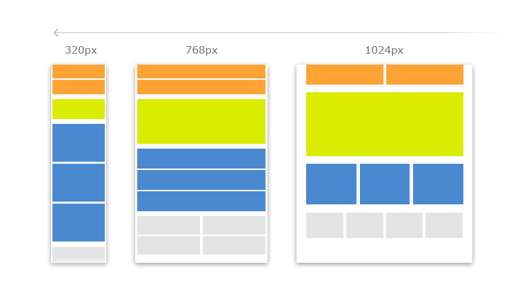 strana 29 CSS media queries upřesnění Možnost volit dle: Šířka/výška prohlížeče