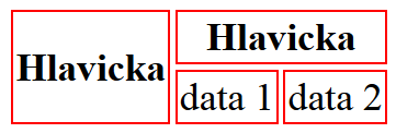 strana 11 Nejdůležitější značky a atributy <table> <tr> <th rowspan="2">hlavicka</th>