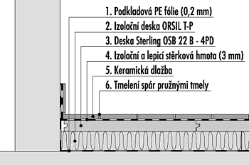 Kročejová neprůzvučnost stavebních konstrukcí Přírůstek zlepšení kročejové neprůzvučnosti lehké plovoucí podlahy STERSIL (v závislosti na tloušťce izolace): a) L w = 22 db (tl.